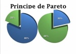 Distribution de Pareto
